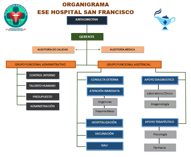 Organigrama